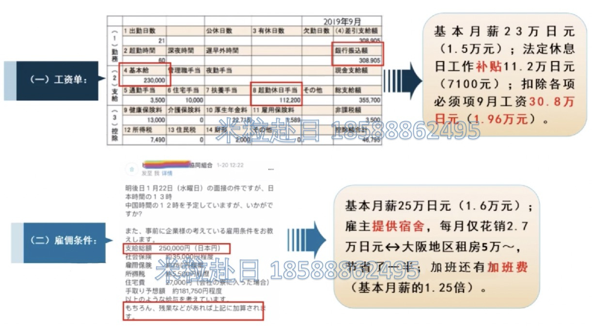 日本工作加班费